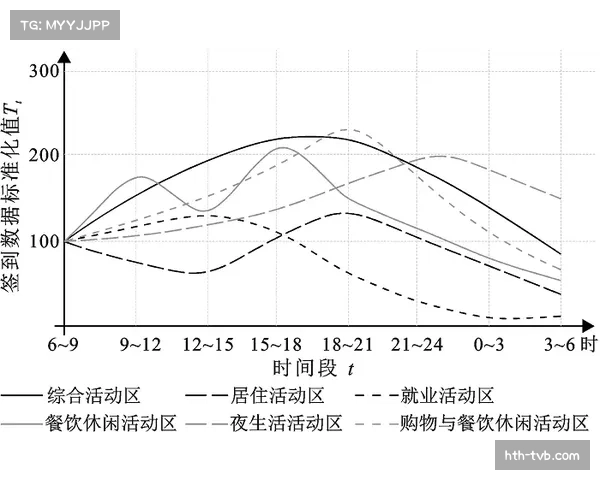 边路渗透效率变化数据分析：传统下底传中成功率明显降低